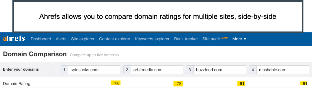 Compare domain ratings.