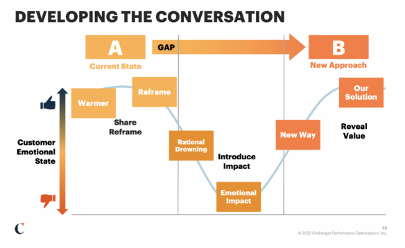 Developing the Conversation
