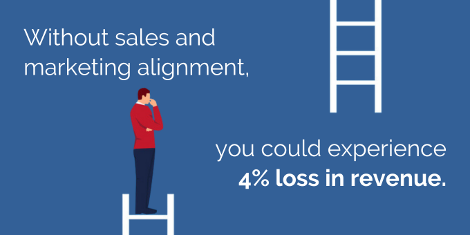 Without sales and marketing alignment as part of your approach, you could experience a 4% loss in revenue.