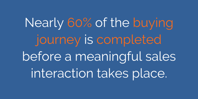  60% of the buying journey is completed before a meaningful sales interaction