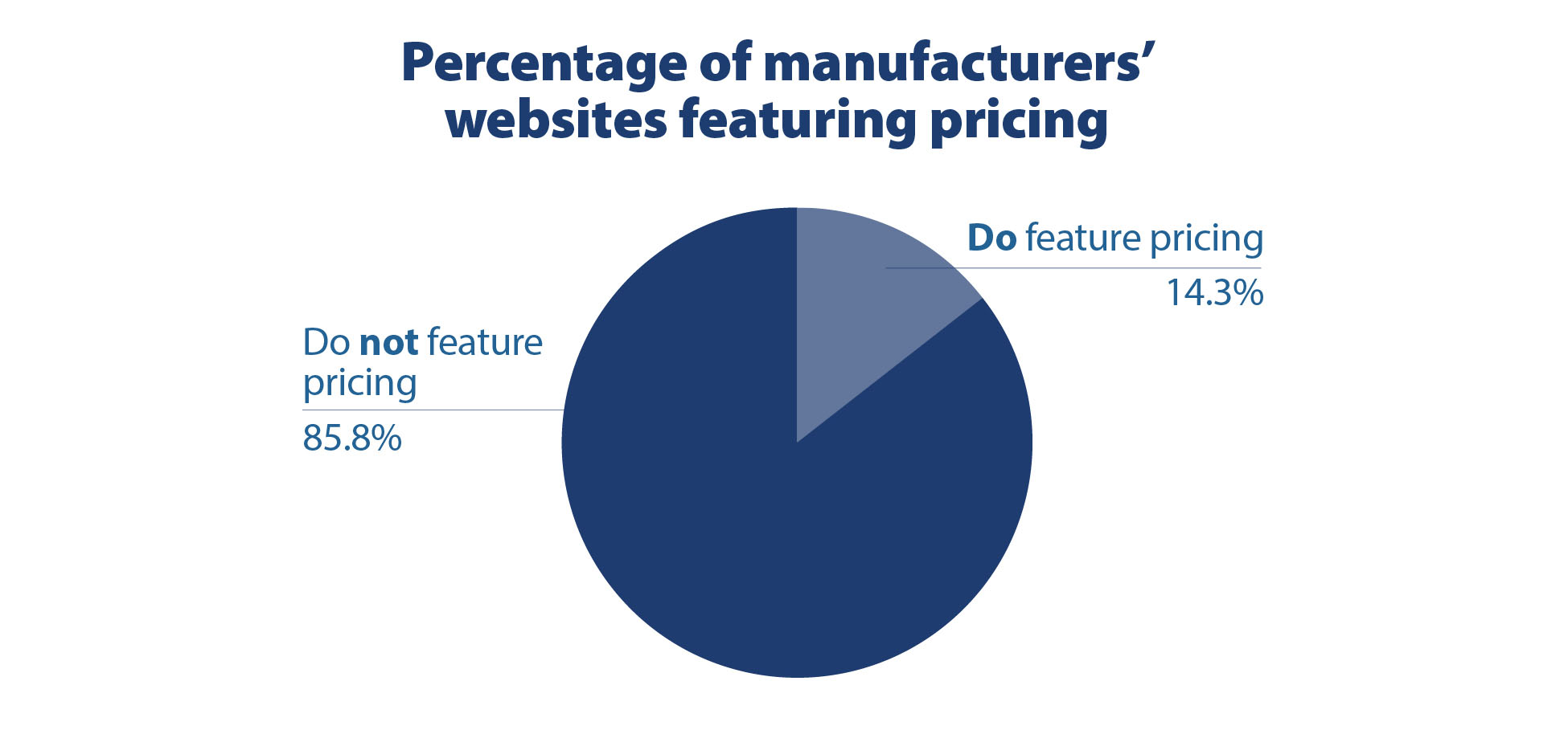 Websites Featuring Pricing